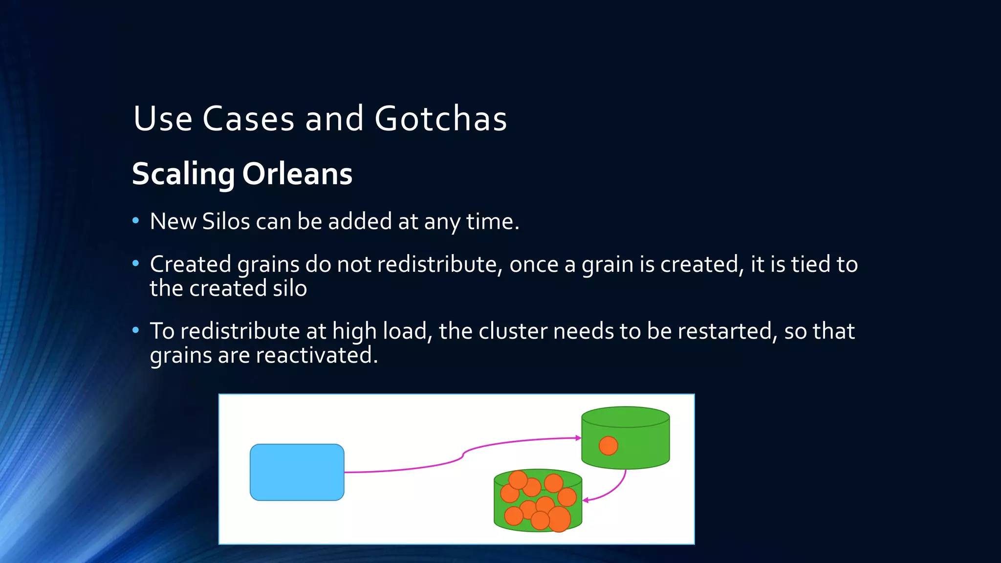 Use Cases and Gotchas
Scaling Orleans
• New Silos can be added at any time.
• Created grains do not redistribute, once a grain is created, it is tied to
the created silo
• To redistribute at high load, the cluster needs to be restarted, so that
grains are reactivated.
 