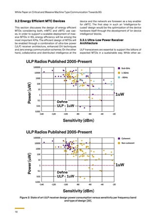 18
White Paper on Critical and Massive Machine Type Communication Towards 6G
3.2 Energy Efficient MTC Devices
This section discusses the design of energy efficient
MTDs considering both, mMTC and cMTC use cas-
es. In order to support a scalable deployment of mas-
sive MTDs in 6G, energy efficiency will be among the
most important KPIs. The efficient design of MTDs will
be enabled through a combination of ultra-low power
(ULP) receiver architecture, enhanced EH techniques
and zero energy communication schemes. On the other
hand, collaborative and distributed intelligence at the
device and the network are foreseen as a key enabler
for cMTC. The first step in such an ‘intelligence-fo-
cused’ design would be the optimization of the device
hardware itself through the development of ‘on device
intelligence’ blocks.
3.2.1 Ultra-Low Power Receiver
Architecture
ULP transceivers are essential to support the billions of
expected MTDs in a sustainable way. While other as-
Figure 3: State of art ULP receiver design power consumption versus sensitivity per frequency band
and type of design [20].
 