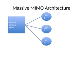 massive MIMO technologies , which covers beamforming | PPTX