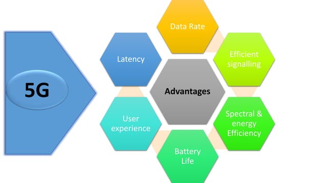 Massive MIMO Systems for 5G and Beyond Networks.pptx