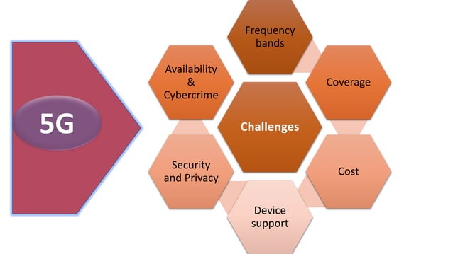 Massive MIMO Systems for 5G and Beyond Networks.pptx