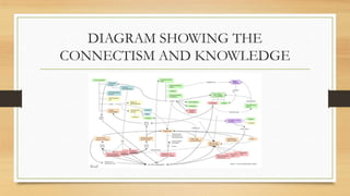 Infographic Connectionism Massive open online course (mooc’s) | PPTX