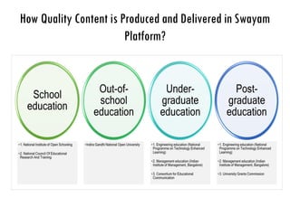 Massive Open Online Courses in India: A Study of Swayam | PDF