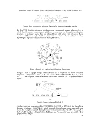 International Journal of Computer Science & Information Technology (IJCSIT) Vol 6, No 3, June 2014
25
Figure 4. Graph representation is in terms of a vertex list that points to a packed edge list.
For DACCER algorithm, this paper introduces some extensions of compact adjacency list, in
which Ea will store not only the direct neighbours of some node, but the neighbours of certain
distance k in a structure called Eak, and all neighbours until certain k in EakAccum. These
structures will be necessary for CUDA code in order to compute the volumes until certain radius,
by adding the degrees of all elements inside the neighbourhood.
Figure 5. Example of a graph and a neighbourhood of some node
In figure 5 there is a graph example where node zero and its neighbours are shown. The direct
neighbours (1-neighbourhood) are 1, 2, 3, 4 and 5, while the 2-neighbourhood is H0
2 = {6, 7, 8, 9,
10, 11, 12, 13}. Figure 6 shows the Eak and Vak for node zero with k = 2 in graph example of
figure 5.
Figure 6. Compact Adjacency List for k = 2
Another important structure used in CUDACCER (DACCER on CUDA) is the Cumulative
Compact k-Adjacency List (CCk-AL) which stores all the neighbours from a node until some
radius. For example in figure 5, the neighbours of node zero until radius = 2 is N0
2 = {1, 2, 3, 4, 5,
6, 7, 8, 9, 10, 11, 12, 13}. Figure 7 shows EakAccum and VakAccum for node zero with k = 2 in
graph example of figure 5.
 