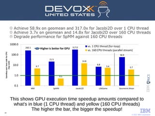 © 2017 IBM Corporation
44
This shows GPU execution time speedup amounts compared to
what's in blue (1 CPU thread) and yellow (160 CPU threads)
The higher the bar, the bigger the speedup!
 