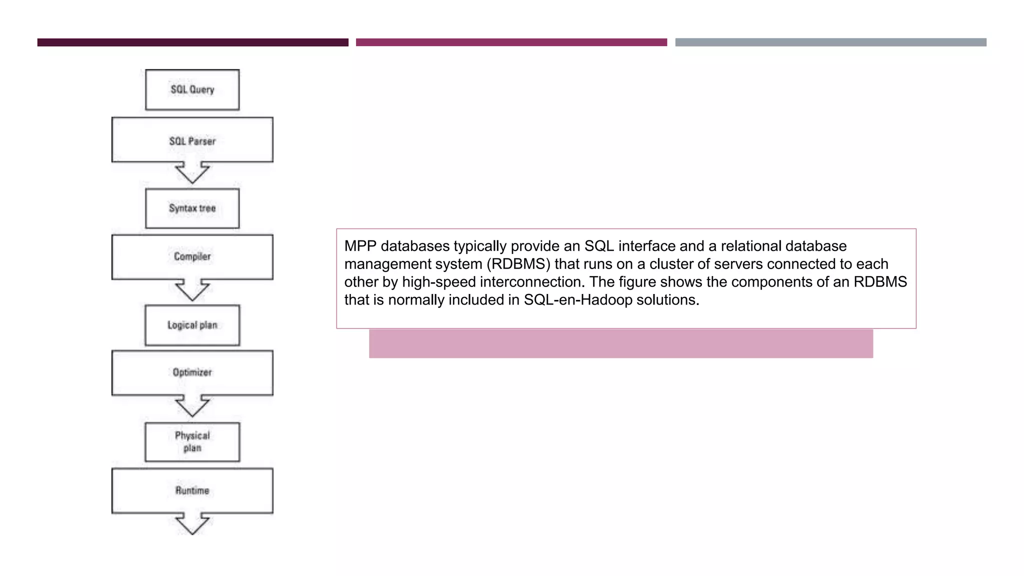 Massive parallel processing database systems mpp | PPT