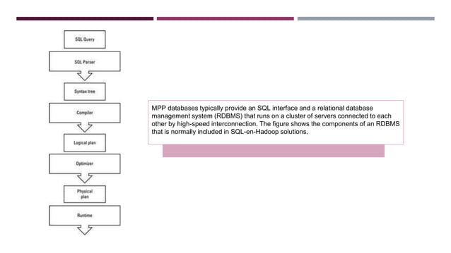 Massive parallel processing database systems mpp | PPTX | Databases ...