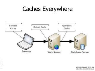 Caches Everywhere
© eSymmetrix
 
