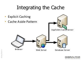 Integrating the Cache
               • Explicit Caching
               • Cache Aside Pattern

                                                AppFabric Cache Server




                     Browser       Web Server      Database Server
© eSymmetrix
 