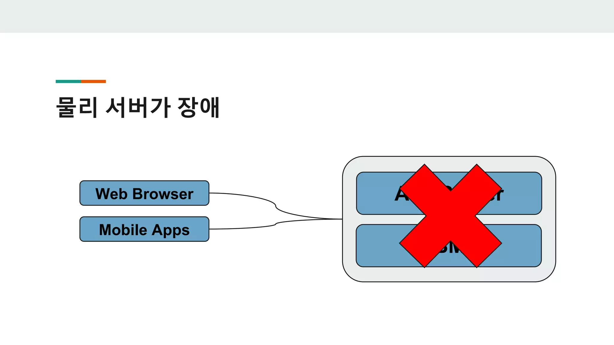 물리 서버가 장애
DBMS
API ServerWeb Browser
Mobile Apps
 