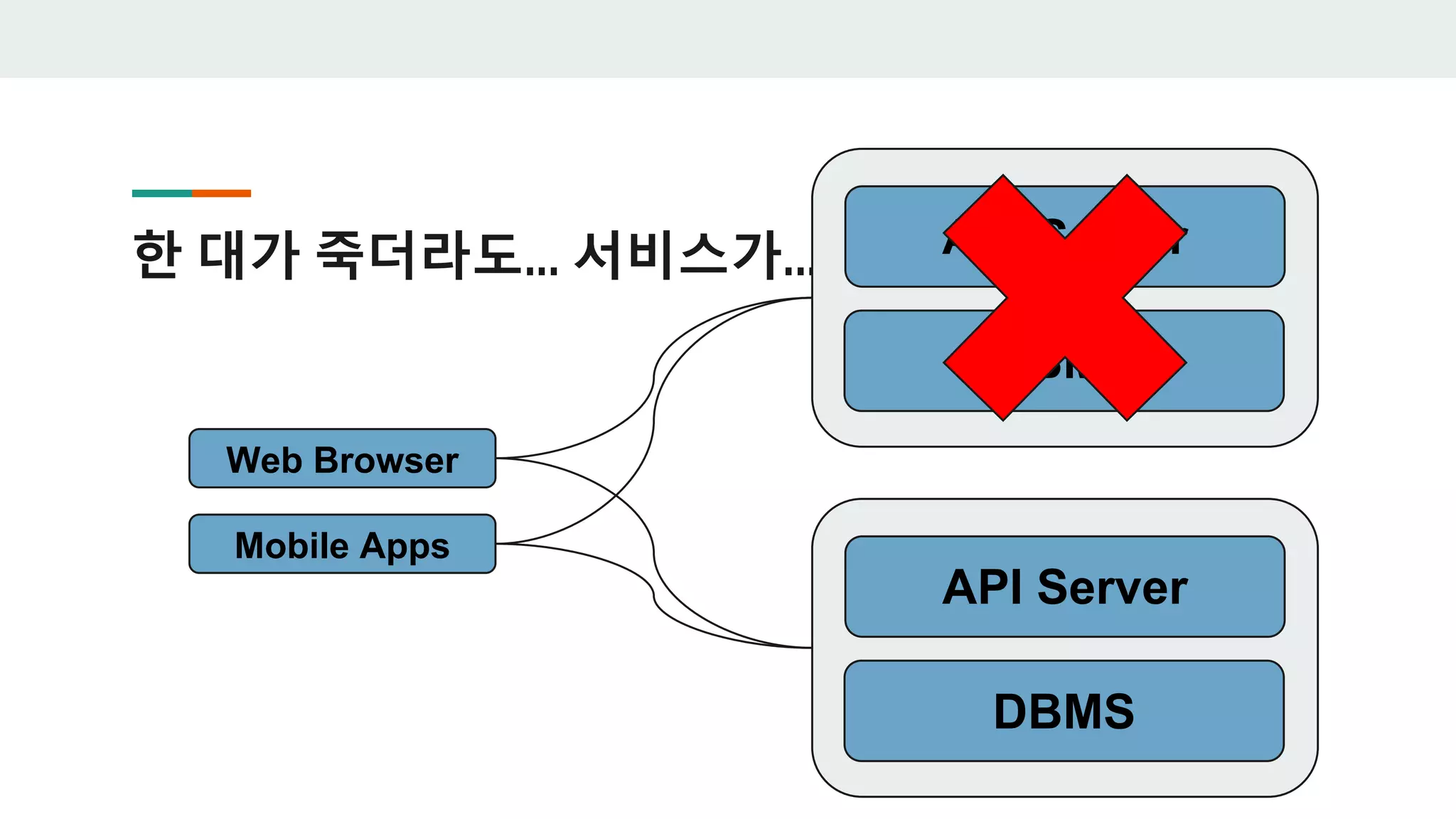 한 대가 죽더라도... 서비스가...
DBMS
API Server
Web Browser
Mobile Apps
DBMS
API Server
 