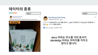 데이터의 종류
doc1 doc2
abcdefg1
doc1 이라는 주소를 가진 문서가
abcdefg1 이라는 이미지를 가지고
있다고 합니다.
 