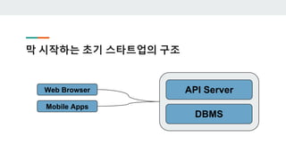 막 시작하는 초기 스타트업의 구조
DBMS
API ServerWeb Browser
Mobile Apps
 