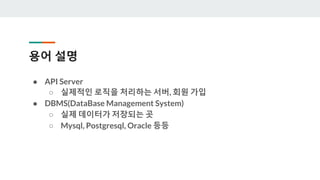 용어 설명
● API Server
○ 실제적인 로직을 처리하는 서버, 회원 가입
● DBMS(DataBase Management System)
○ 실제 데이터가 저장되는 곳
○ Mysql, Postgresql, Oracle 등등
 
