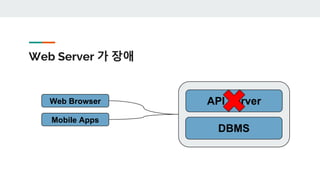 Web Server 가 장애
DBMS
API ServerWeb Browser
Mobile Apps
 
