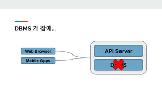 DBMS 가 장애...
DBMS
API ServerWeb Browser
Mobile Apps
 