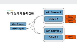 두 대 일때의 문제점!!!
DBMS 1
API Server 1
Web Browser
Mobile Apps
DBMS 2
API Server 2
User #1
Friends
User #2
Friends
User #3
Friends
 