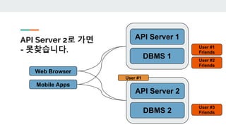 API Server 2로 가면
- 못찾습니다.
DBMS 1
API Server 1
Web Browser
Mobile Apps
DBMS 2
API Server 2
User #1
User #1
Friends
User #2
Friends
User #3
Friends
 
