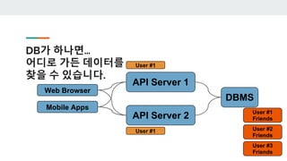 DB가 하나면…
어디로 가든 데이터를
찾을 수 있습니다.
Web Browser
Mobile Apps
User #1
API Server 1
API Server 2
DBMS
User #1
User #1
Friends
User #2
Friends
User #3
Friends
 