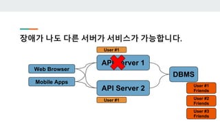 장애가 나도 다른 서버가 서비스가 가능합니다.
Web Browser
Mobile Apps
User #1
API Server 1
API Server 2
DBMS
User #1
User #1
Friends
User #2
Friends
User #3
Friends
 