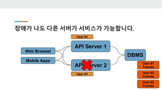 장애가 나도 다른 서버가 서비스가 가능합니다.
Web Browser
Mobile Apps
User #1
API Server 1
API Server 2
DBMS
User #1
User #1
Friends
User #2
Friends
User #3
Friends
 