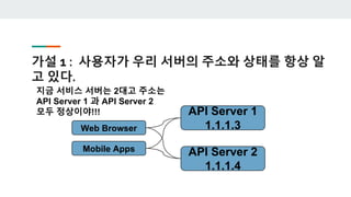 가설 1 : 사용자가 우리 서버의 주소와 상태를 항상 알
고 있다.
Web Browser
Mobile Apps
API Server 1
1.1.1.3
API Server 2
1.1.1.4
지금 서비스 서버는 2대고 주소는
API Server 1 과 API Server 2
모두 정상이야!!!
 