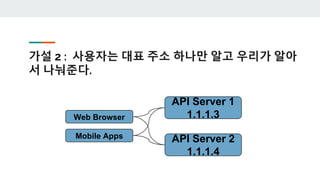가설 2 : 사용자는 대표 주소 하나만 알고 우리가 알아
서 나눠준다.
Web Browser
Mobile Apps
API Server 1
1.1.1.3
API Server 2
1.1.1.4
 