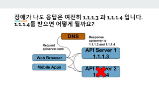 장애가 나도 응답은 여전히 1.1.1.3 과 1.1.1.4 입니다.
1.1.1.4를 받으면 어떻게 될까요?
Web Browser
Mobile Apps
API Server 1
1.1.1.3
API Server 2
1.1.1.4
DNS
Request
apiserver.com
Response
apiserver is
1.1.1.3 and 1.1.1.4
 