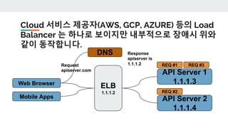 Cloud 서비스 제공자(AWS, GCP, AZURE) 등의 Load
Balancer 는 하나로 보이지만 내부적으로 장애시 위와
같이 동작합니다.
Web Browser
Mobile Apps
API Server 1
1.1.1.3
API Server 2
1.1.1.4
DNS
Request
apiserver.com
Response
apiserver is
1.1.1.2
ELB
1.1.1.2
REQ #1
REQ #2
REQ #3
 