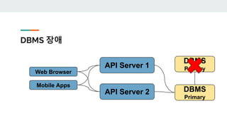 DBMS 장애
Web Browser
Mobile Apps
API Server 1
API Server 2
DBMS
Primary
DBMS
Primary
 