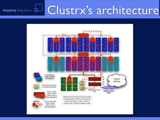 Massive Solutions
                           Clustrx’s architecture



                        Computational
                       nodes / different
                         architectures                                                                                Users/
                                                                                                                      admins
                    Experimental devices
                    or something special
                                                                                    Monitoring/control
                          Control nodes,                                                  farm           Administration
                          darker means                                                                      Tasks
                          higher level of
                         data aggregation    Dashed lines are here just to give an idea
                                             of possible path of delivery of monitoring/
                       Control data links,     control information in case of crash of
                        darker means         control node or data link between nodes
                        higher level of
                       data aggregation
 
