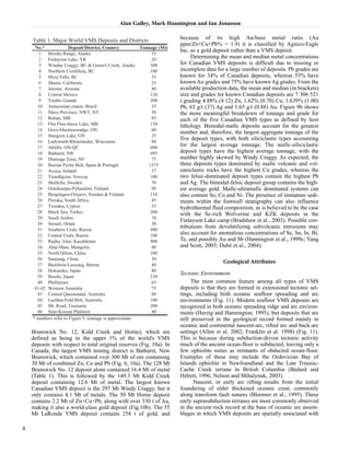 Alan Galley, Mark Hannington and Ian Jonasson 
Brunswick No. 12, Kidd Creek and Horne), which are 
defined as being in the upper 1% of the world's VMS 
deposits with respect to total original reserves (Fig. 10a). In 
Canada, the largest VMS mining district is Bathurst, New 
Brunswick, which contained over 300 Mt of ore containing 
30 Mt of combined Zn, Cu and Pb (Fig. 6, 10a). The 128 Mt 
Brunswick No. 12 deposit alone contained 16.4 Mt of metal 
(Table 1). This is followed by the 149.3 Mt Kidd Creek 
deposit containing 12.6 Mt of metal. The largest known 
Canadian VMS deposit is the 297 Mt Windy Craggy, but it 
only contains 4.1 Mt of metals. The 50 Mt Horne deposit 
contains 2.2 Mt of Zn+Cu+Pb, along with over 330 t of Au, 
making it also a world-class gold deposit (Fig.10b). The 55 
Mt LaRonde VMS deposit contains 258 t of gold, and 
because of its high Au/base metal ratio (Au 
ppm/Zn+Cu+Pb% = 1.9) it is classified by Agnico-Eagle 
Inc. as a gold deposit rather than a VMS deposit. 
Determining the mean and median metal concentrations 
for Canadian VMS deposits is difficult due to missing or 
incomplete data for a large number of deposits. Pb grades are 
known for 34% of Canadian deposits, whereas 55% have 
known Au grades and 75% have known Ag grades. From the 
available production data, the mean and median (in brackets) 
size and grades for known Canadian deposits are 7 306 521 
t grading 4.88% (4.12) Zn, 1.62% (0.70) Cu, 1.639% (1.00) 
Pb, 63 g/t (37) Ag and 1.65 g/t (0.88) Au. Figure 9b shows 
the more meaningful breakdown of tonnage and grade for 
each of the five Canadian VMS types as defined by host 
lithology. Bimodal-mafic deposits account for the greatest 
number and, therefore, the largest aggregate tonnage of the 
five deposit types, with both siliciclastic types accounting 
for the largest average tonnage. The mafic-siliciclastic 
deposit types have the highest average tonnage, with the 
number highly skewed by Windy Craggy. As expected, the 
three deposits types dominated by mafic volcanic and vol-caniclastic 
rocks have the highest Cu grades, whereas the 
two felsic-dominated deposit types contain the highest Pb 
and Ag. The bimodal-felsic deposit group contains the high-est 
average gold. Mafic-ultramafic dominated systems can 
also contain Se, Co and Ni. The presence of immature sedi-ments 
within the footwall stratigraphy can also influence 
hydrothermal fluid composition, as is believed to be the case 
with the Se-rich Wolverine and KZK deposits in the 
Finlayson Lake camp (Bradshaw et al., 2003). Possible con-tributions 
from devolatilizing subvolcanic intrusions may 
also account for anomalous concentrations of Se, Sn, In, Bi, 
Te, and possibly Au and Sb (Hannington et al., 1999c; Yang 
and Scott, 2003; Dubé et al., 2004). 
Geological Attributes 
Tectonic Environment 
The most common feature among all types of VMS 
deposits is that they are formed in extensional tectonic set-tings, 
including both oceanic seafloor spreading and arc 
environments (Fig. 11). Modern seafloor VMS deposits are 
recognized in both oceanic spreading ridge and arc environ-ments 
(Herzig and Hannington, 1995), but deposits that are 
still preserved in the geological record formed mainly in 
oceanic and continental nascent-arc, rifted arc and back-arc 
settings (Allen et al. 2002; Franklin et al. 1998) (Fig. 11). 
This is because during subduction-driven tectonic activity 
much of the ancient ocean-floor is subducted, leaving only a 
few ophiolite suites as remnants of obducted ocean-floor. 
Examples of these may include the Ordovician Bay of 
Islands ophiolite in Newfoundland and the Late Triassic- 
Cache Creek terrane in British Columbia (Bédard and 
Hébert, 1996; Nelson and Mihalynuk, 2003). 
Nascent, or early arc rifting results from the initial 
foundering of older thickened oceanic crust, commonly 
along transform fault sutures (Bloomer et al., 1995). These 
early suprasubduction terranes are most commonly observed 
in the ancient rock record at the base of oceanic arc assem-blages 
in which VMS deposits are spatially associated with 
4 
 