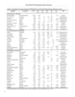 Alan Galley, Mark Hannington and Ian Jonasson 
6 
 