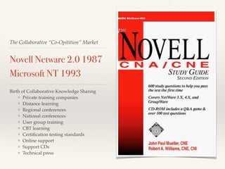 The Collaborative “Co-Opitition” Market
Novell Netware 2.0 1987
Microsoft NT 1993
Birth of Collaborative Knowledge Sharing
❖ Private training companies
❖ Distance learning
❖ Regional conferences
❖ National conferences
❖ User group training
❖ CBT learning
❖ Certiﬁcation testing standards
❖ Online support
❖ Support CDs
❖ Technical press
 