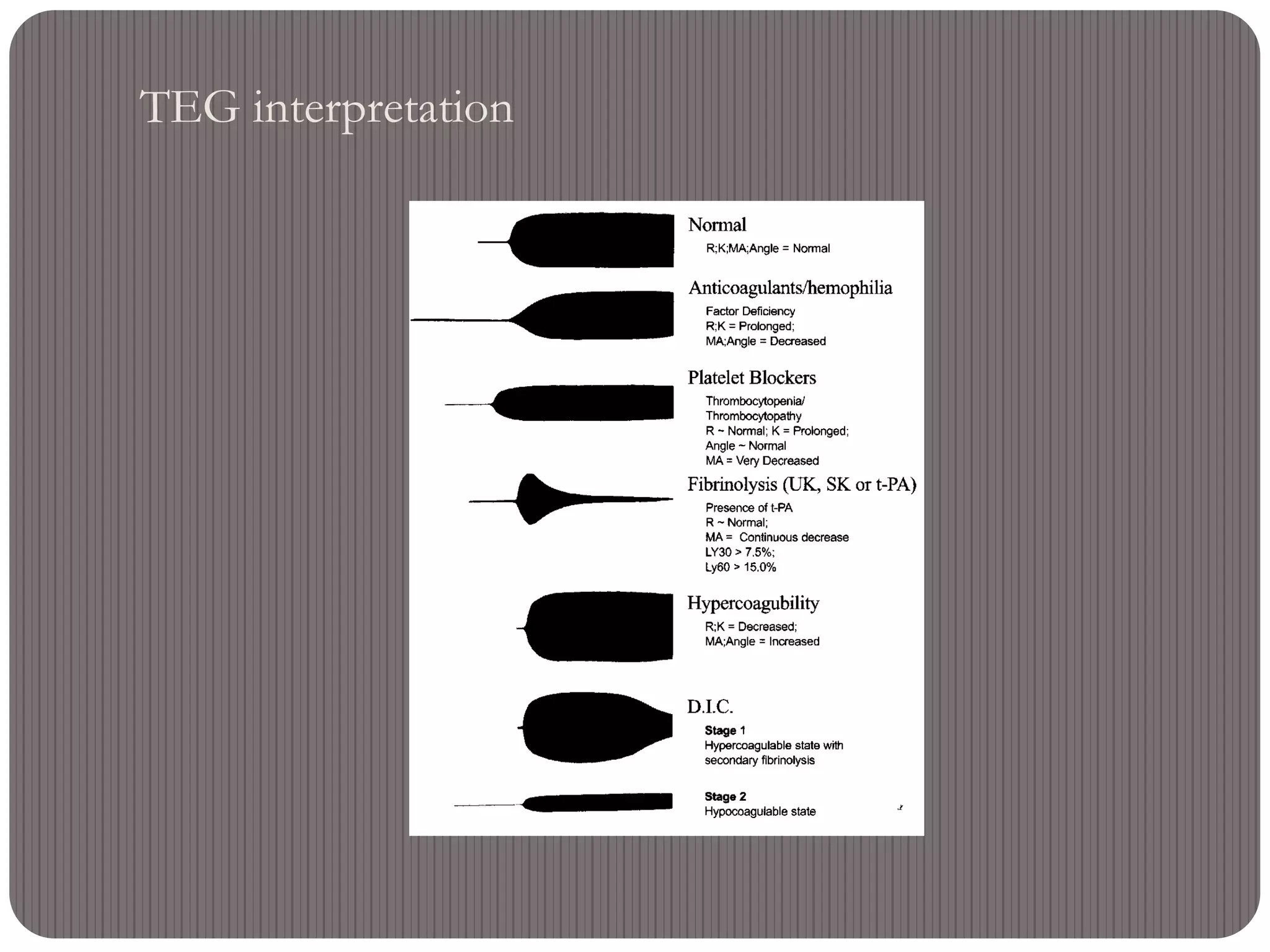 TEG interpretation
 
