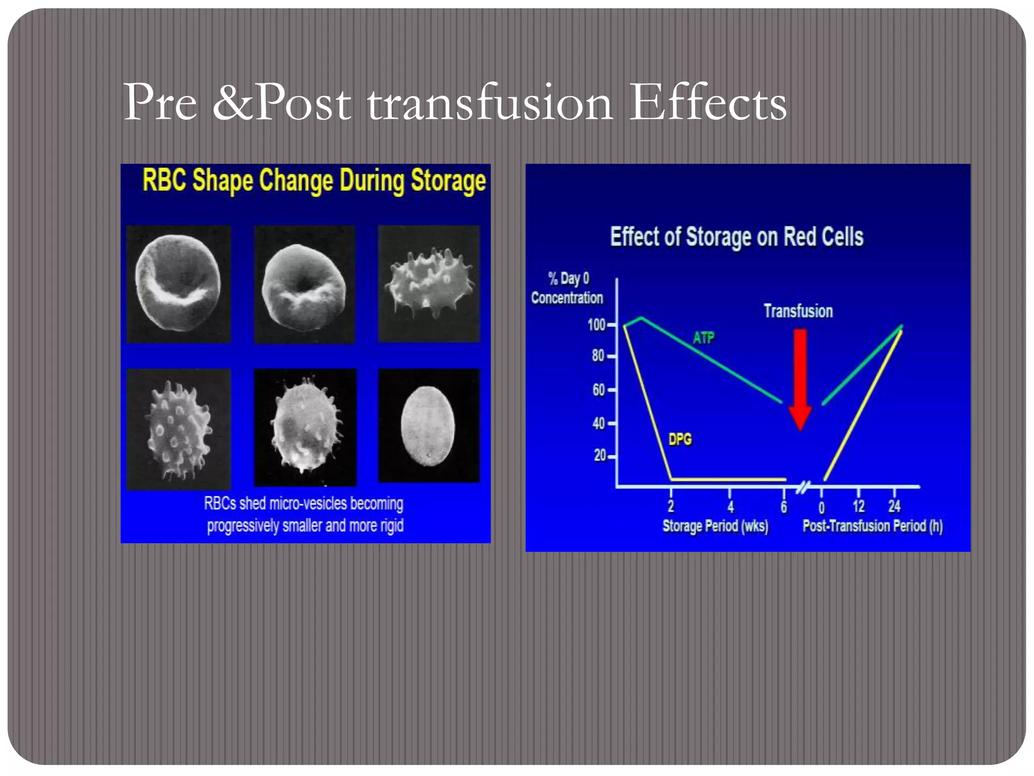 Pre &Post transfusion Effects
 