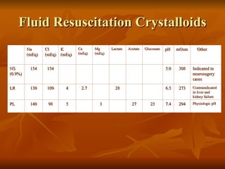 Massive Transfusion and Coagulopathy.ppt