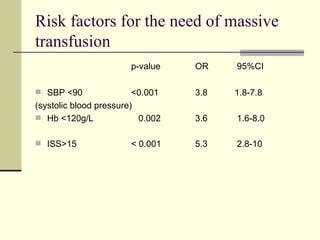 Risk factors for the need of massive transfusion p-value OR   95%CI SBP <90 <0.001 3.8   1.8-7.8 (systolic blood pressure) Hb <120g/L   0.002 3.6   1.6-8.0 ISS>15   < 0.001 5.3   2.8-10 