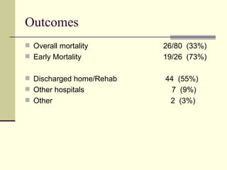 Outcomes Overall mortality  26/80  (33%) Early Mortality   19/26  (73%) Discharged home/Rehab   44  (55%) Other hospitals     7  (9%) Other   2  (3%) 