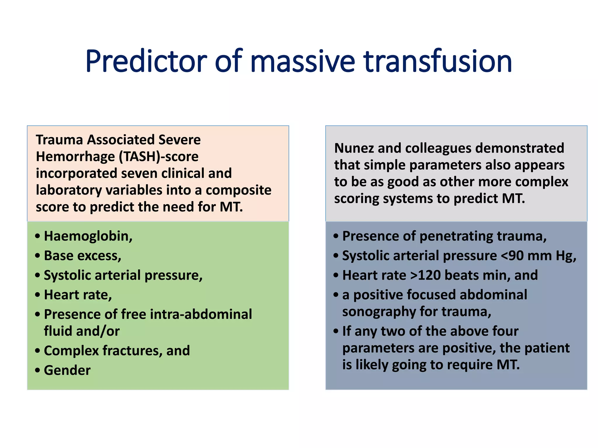 Predictor of massive transfusion
Trauma Associated Severe
Hemorrhage (TASH)-score
incorporated seven clinical and
laboratory variables into a composite
score to predict the need for MT.
• Haemoglobin,
• Base excess,
• Systolic arterial pressure,
• Heart rate,
• Presence of free intra-abdominal
fluid and/or
• Complex fractures, and
• Gender
Nunez and colleagues demonstrated
that simple parameters also appears
to be as good as other more complex
scoring systems to predict MT.
• Presence of penetrating trauma,
• Systolic arterial pressure <90 mm Hg,
• Heart rate >120 beats min, and
• a positive focused abdominal
sonography for trauma,
• If any two of the above four
parameters are positive, the patient
is likely going to require MT.
 
