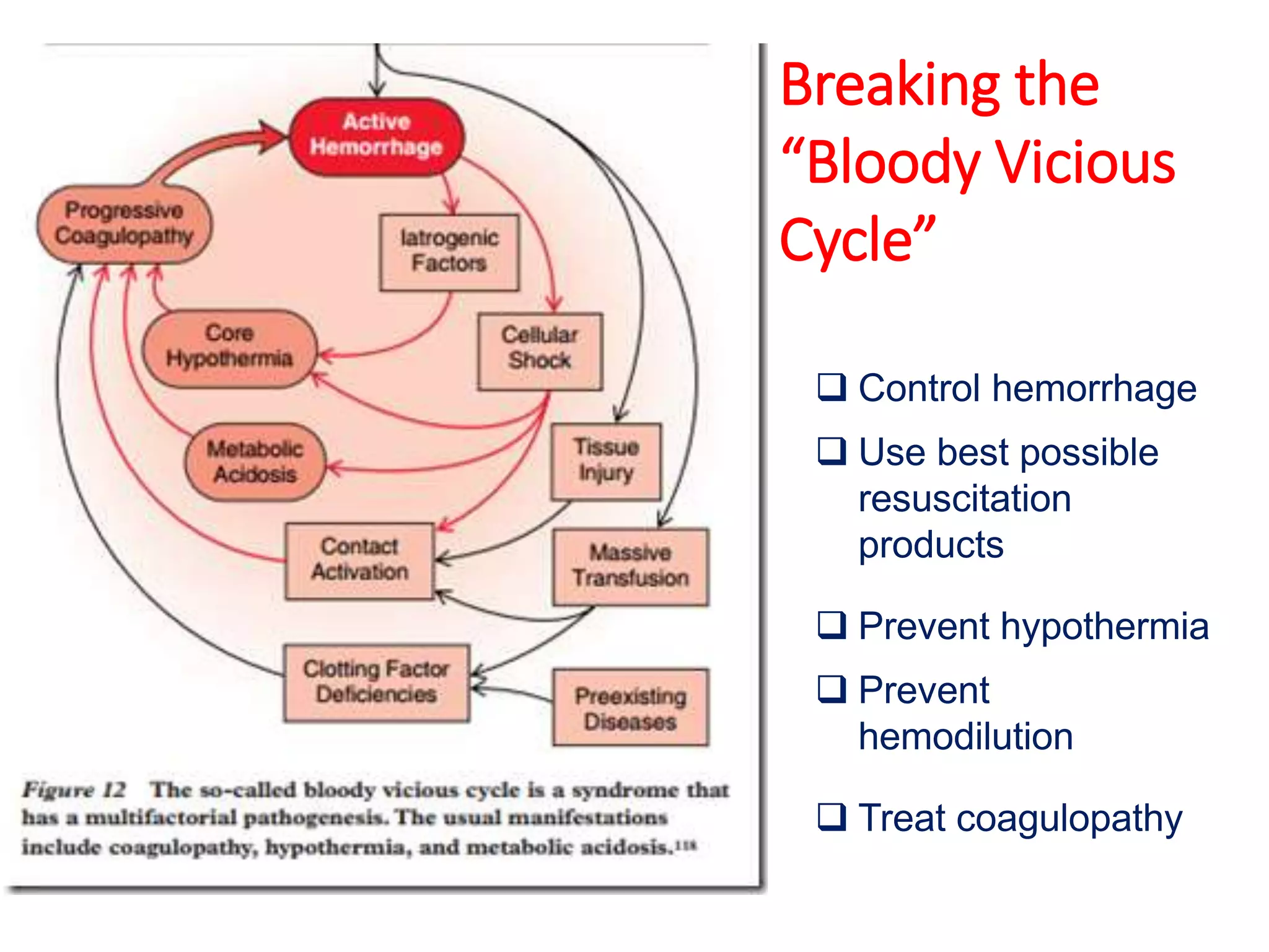 Breaking the
“Bloody Vicious
Cycle”
 Control hemorrhage
 Use best possible
resuscitation
products
 Prevent hypothermia
 Prevent
hemodilution
 Treat coagulopathy
 