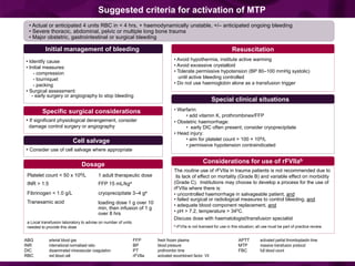 The routine use of rFVIIa in trauma patients is not recommended due to
its lack of effect on mortality (Grade B) and variable effect on morbidity
(Grade C). Institutions may choose to develop a process for the use of
rFVIIa where there is:
• uncontrolled haemorrhage in salvageable patient, and
• failed surgical or radiological measures to control bleeding, and
• adequate blood component replacement, and
• pH > 7.2, temperature > 340C.
Discuss dose with haematologist/transfusion specialist
b rFVIIa is not licensed for use in this situation; all use must be part of practice review.
• Warfarin:
• add vitamin K, prothrombinex/FFP
• Obstetric haemorrhage:
• early DIC often present; consider cryoprecipitate
• Head injury:
• aim for platelet count > 100 × 109/L
• permissive hypotension contraindicated
• Avoid hypothermia, institute active warming
• Avoid excessive crystalloid
• Tolerate permissive hypotension (BP 80–100 mmHg systolic)
until active bleeding controlled
• Do not use haemoglobin alone as a transfusion trigger
• Identify cause
• Initial measures:
- compression
- tourniquet
- packing
• Surgical assessment:
- early surgery or angiography to stop bleeding
• If significant physiological derangement, consider
damage control surgery or angiography
• Consider use of cell salvage where appropriate
• Actual or anticipated 4 units RBC in < 4 hrs, + haemodynamically unstable, +/– anticipated ongoing bleeding
• Severe thoracic, abdominal, pelvic or multiple long bone trauma
• Major obstetric, gastrointestinal or surgical bleeding
Specific surgical considerations
ResuscitationInitial management of bleeding
Dosage
Cell salvage
Considerations for use of rFVIIab
Special clinical situations
Suggested criteria for activation of MTP
ABG arterial blood gas FFP fresh frozen plasma APTT activated partial thromboplastin time
INR international normalised ratio BP blood pressure MTP massive transfusion protocol
DIC disseminated intravascular coagulation PT prothrombin time FBC full blood count
RBC red blood cell rFVlla activated recombinant factor VII
Platelet count < 50 x 109/L 1 adult therapeutic dose
INR > 1.5 FFP 15 mL/kga
Fibrinogen < 1.0 g/L cryoprecipitate 3–4 ga
Tranexamic acid loading dose 1 g over 10
min, then infusion of 1 g
over 8 hrs
a Local transfusion laboratory to advise on number of units
needed to provide this dose
 