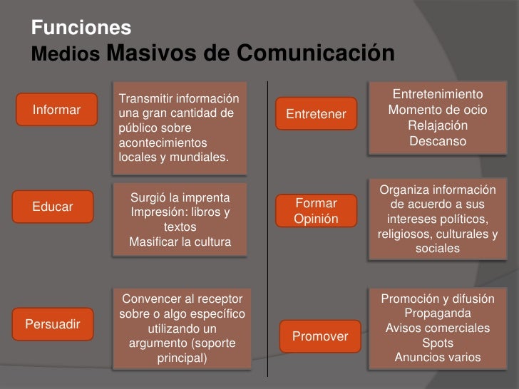 El Estallido de los Medios Masivos de Comunicación