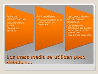 Los mass media se utilizan poco debido a… 