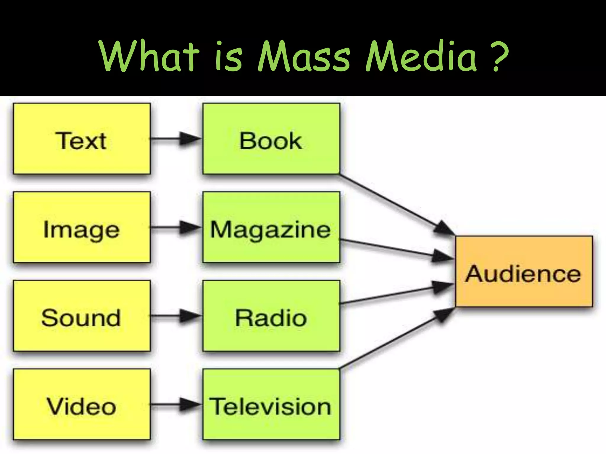 Mass Media - Functions of Mass Media | PPTX