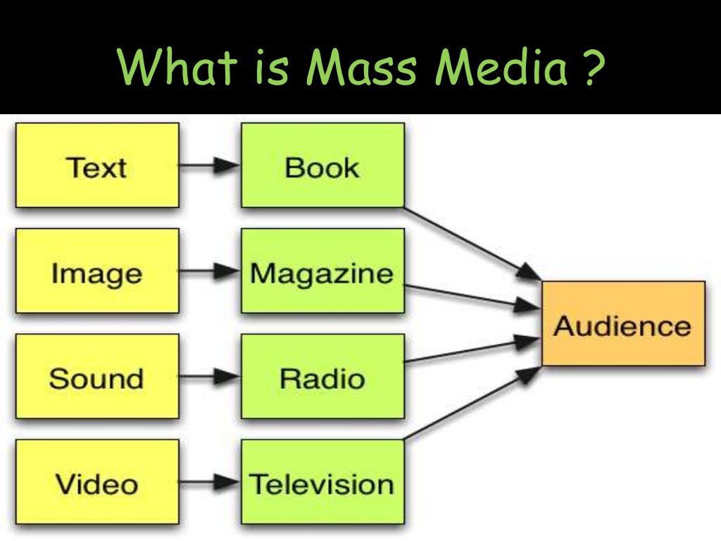 hypothesis on mass media