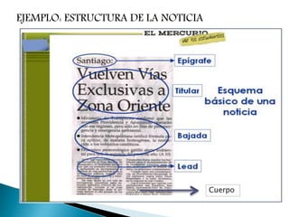 EJEMPLO: ESTRUCTURA DE LA NOTICIA
Cuerpo
 