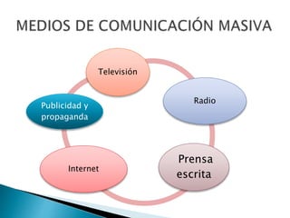 Prensa
escrita
Televisión
Radio
Internet
Publicidad y
propaganda
 