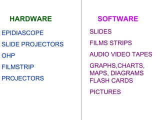 HARDWARE  SOFTWARE EPIDIASCOPE SLIDE PROJECTORS OHP FILMSTRIP  PROJECTORS SLIDES  FILMS STRIPS AUDIO VIDEO TAPES GRAPHS,CHARTS, MAPS, DIAGRAMS FLASH CARDS PICTURES 