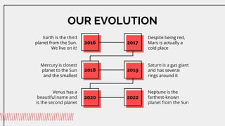 OUR EVOLUTION
Despite being red,
Mars is actually a
cold place
Mercury is closest
planet to the Sun
and the smallest
Neptune is the
farthest-known
planet from the Sun
Saturn is a gas giant
and has several
rings around it
Venus has a
beautiful name and
is the second planet
2016 2017
2018 2019
2020 2022
Earth is the third
planet from the Sun.
We live on it!
 